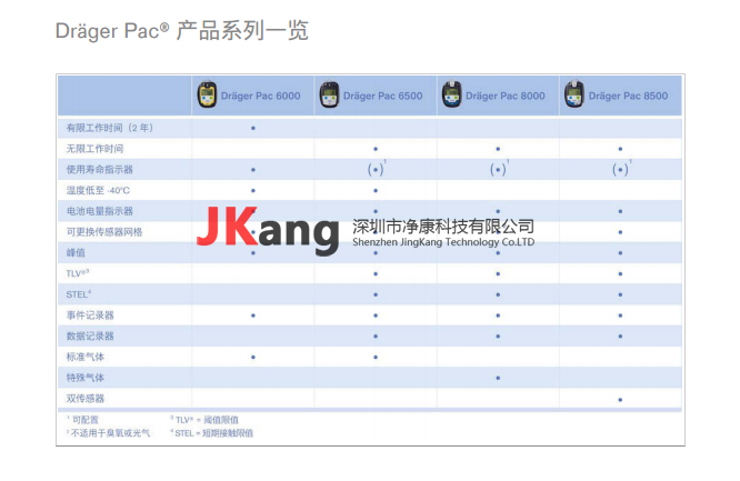 Pac6500气体检测仪,Drager德尔格Pac6500单一气体检测仪