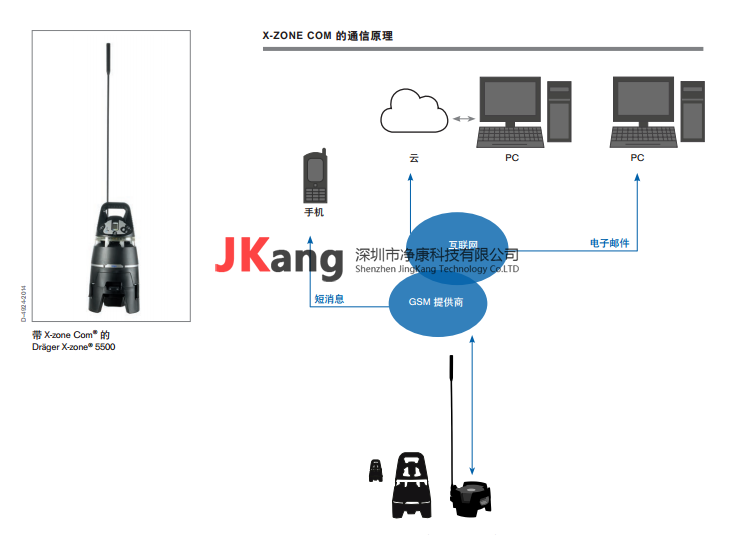 X-zone5500气体检测仪,Drager德尔格X-zone5500气体检测仪