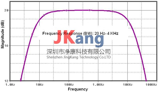 Integrity Design IDR-210三轴数字ELF高斯计，IDR-210 ELF高斯计