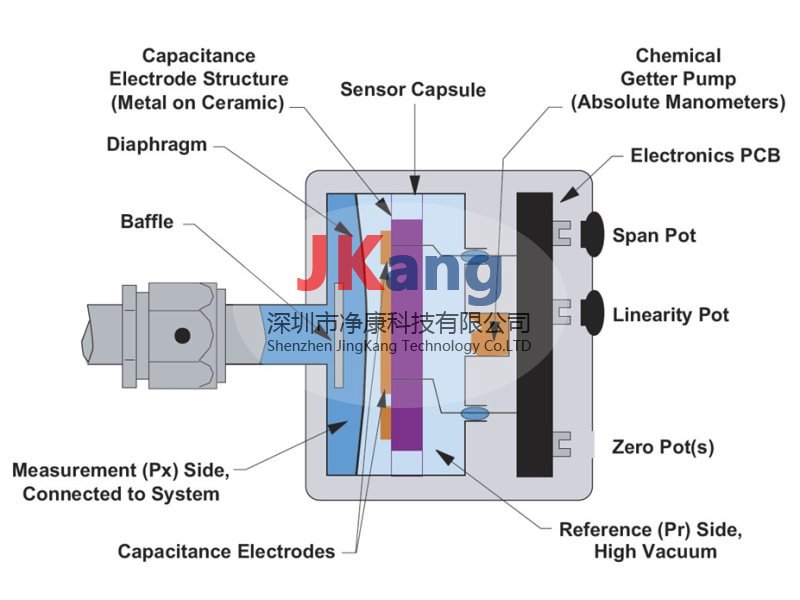 ç¾å½MKS 430Eç»å¯¹åååéå¨,MKS 430Eåååéå¨