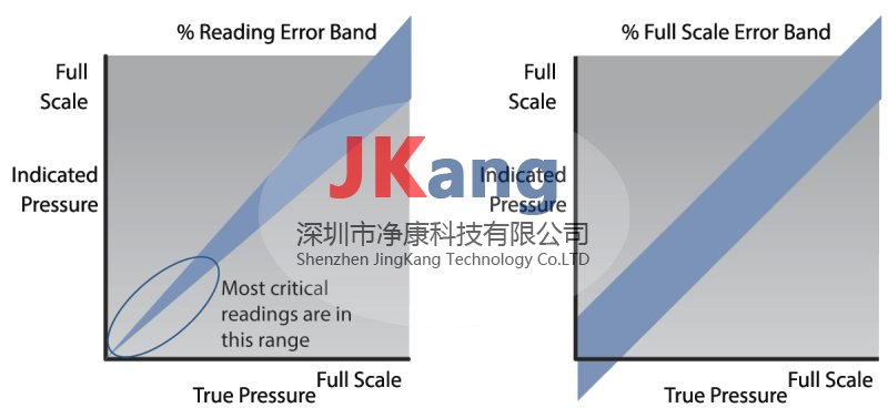 ç¾å½MKS 430Eç»å¯¹åååéå¨,MKS 430Eåååéå¨