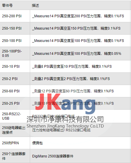 美国Netech DigiMano 2500精密压力真空计,DigiMano 2500数字压力真空表