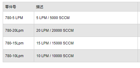 美国Netech Digiflow 2000气体流量计,Digiflow 2000流量计