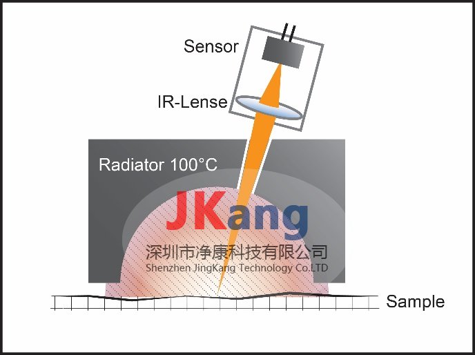 TIR100-2红外热发射率测定仪,TIR100-2热辐射率仪