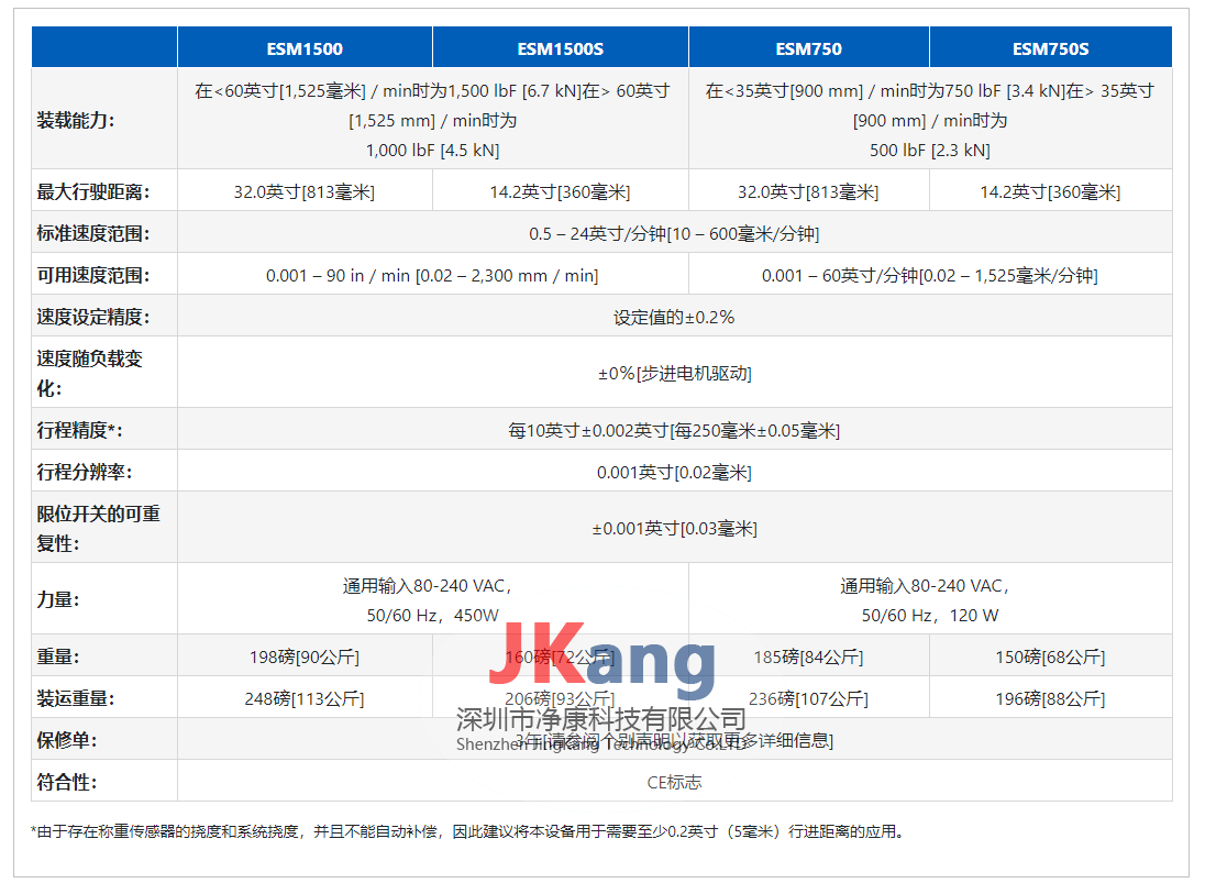 ESM1500电动拉伸/压缩试验台,ESM1500拉伸和压缩控制台