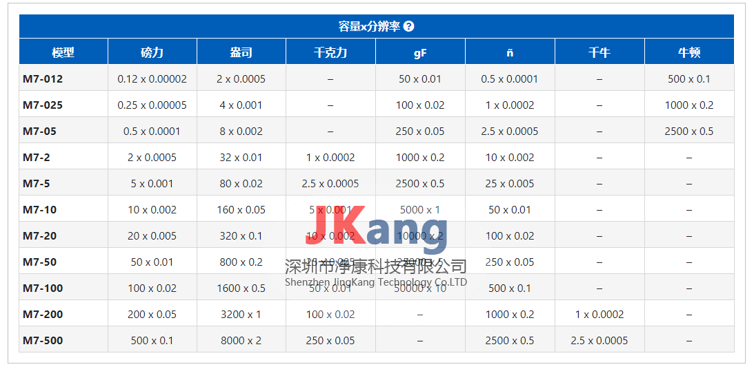 MARK-10 Series 7专业数字式压力计,Series 7压力计