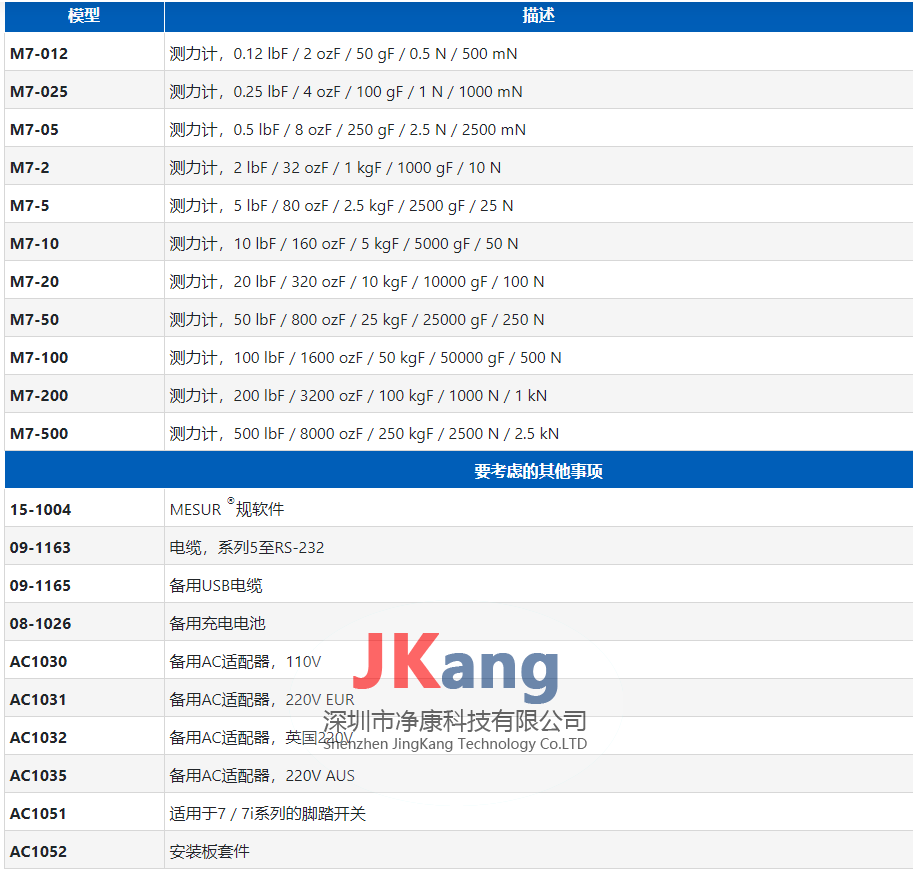 MARK-10 Series 7专业数字式压力计,Series 7压力计