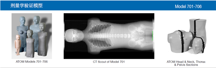 CIRS 701,702,703,704,705,706ATOM剂量验证模体,CIRS ATOM模体