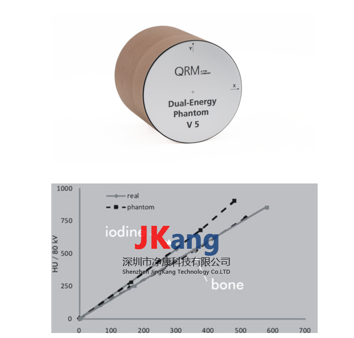 Dual Energy CT Phantom双能CT体模,Dual-Energy Phantom V5 CT体模