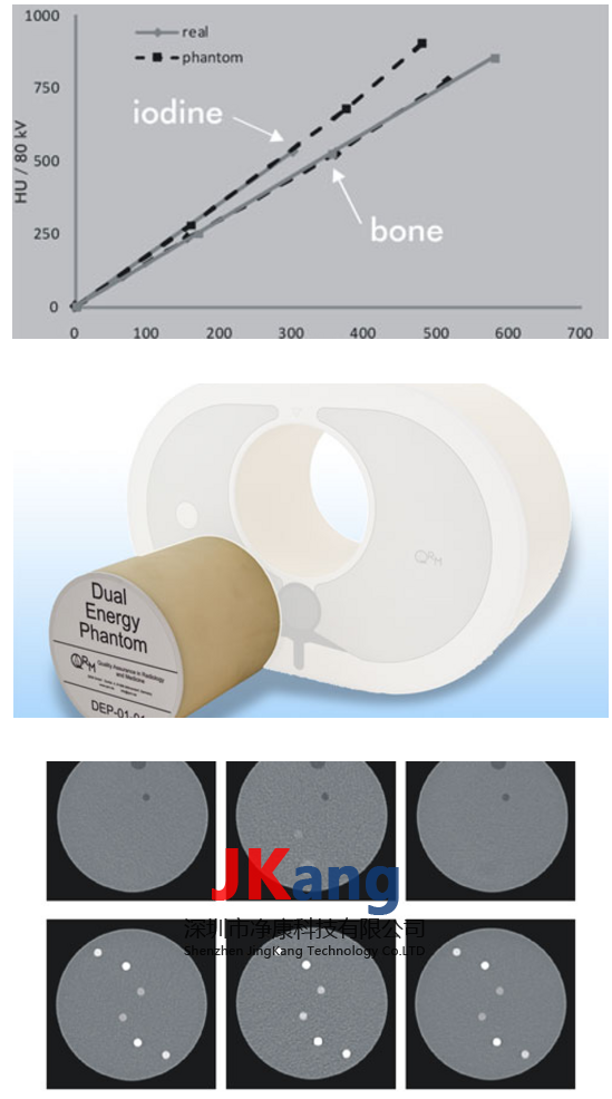 Dual Energy CT Phantom模体,QRM双能CT体模