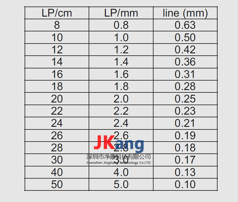 QRM D100 HCR TestPattern 高对比度分辨率仿真模体,D100 HCR分辨率模体