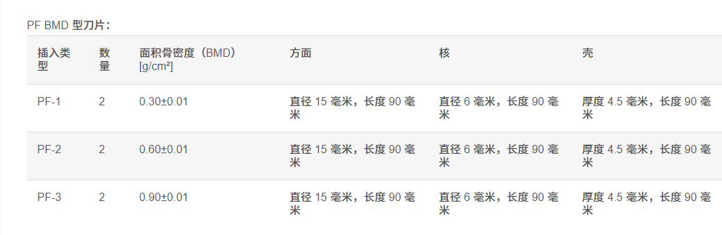 JIS Z 4930 - Phantoms 前臂模型,QRM-JIS前臂模体