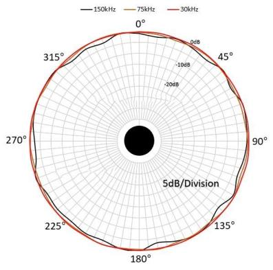 zyk6200深海球形水听器方向性